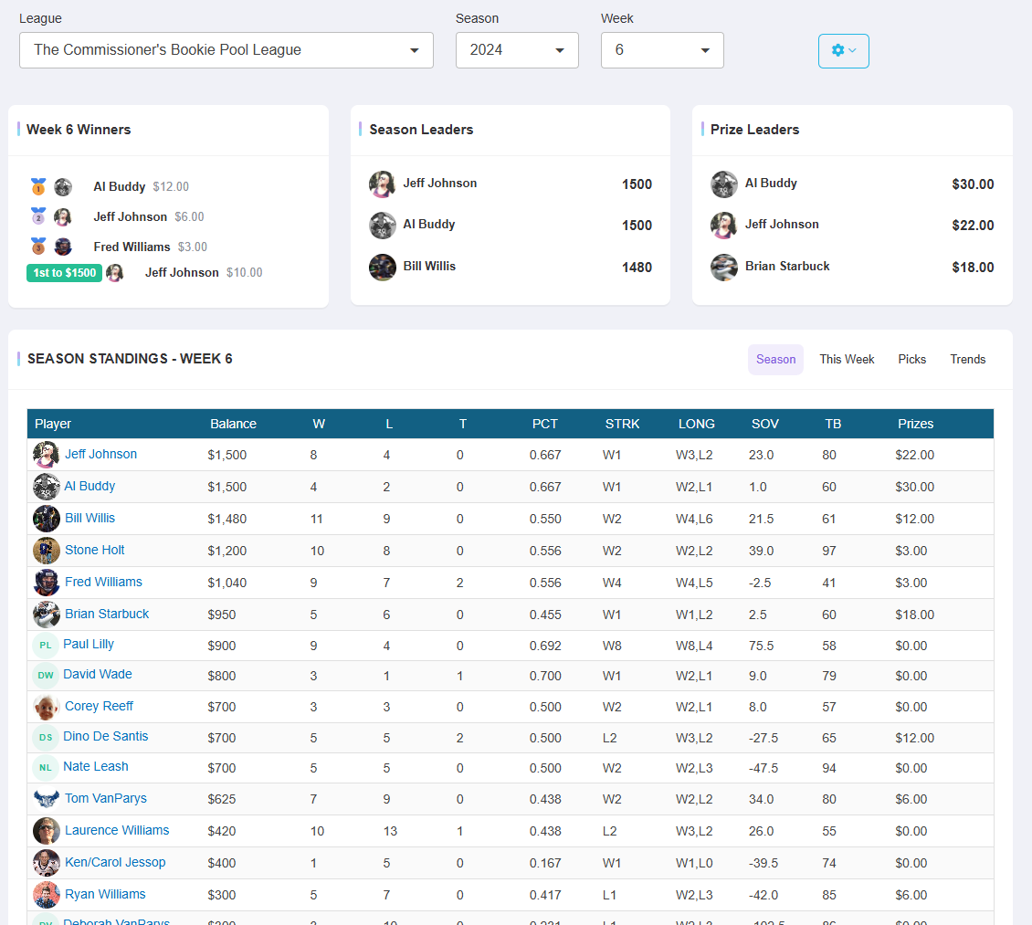 BookiePool Standings Overview