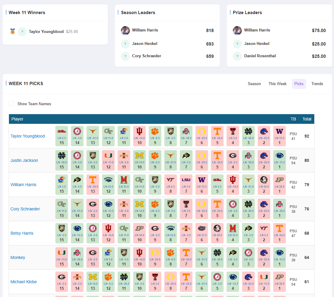 College Confidence Picks Tab