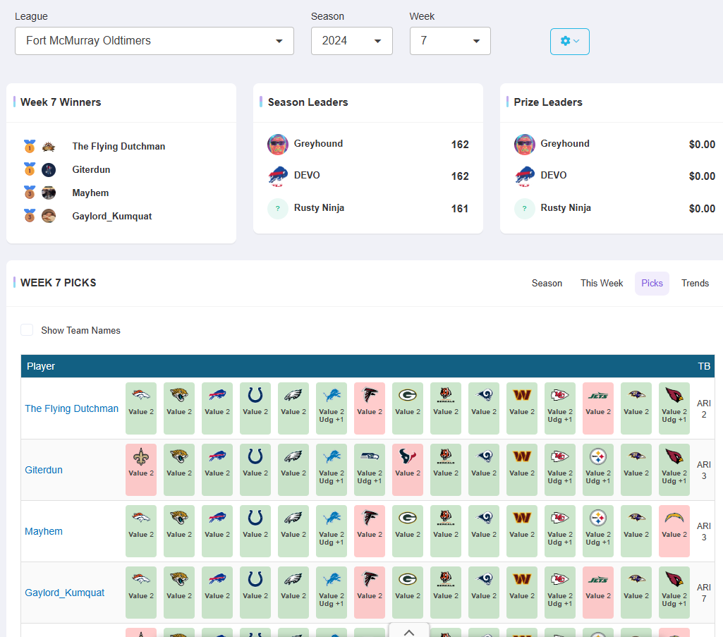 Pick'em Picks Breakdown