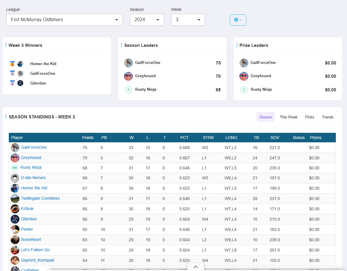 Pick'em Standings Season View