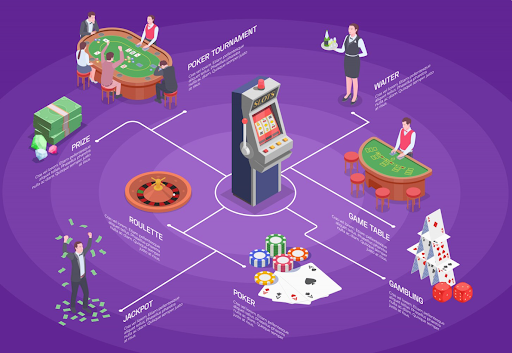 hub-and-spoke-diagram-of-casino-animated-pictures-leading-to-slot-machine