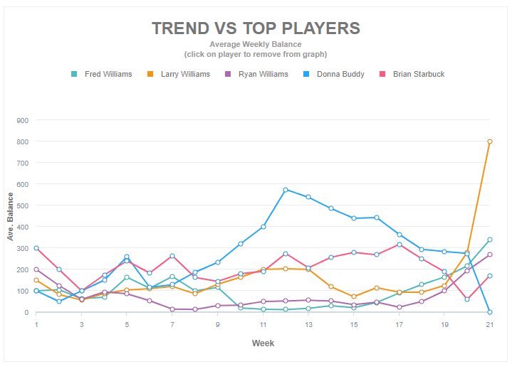 How to Run a Weekly Football Pool