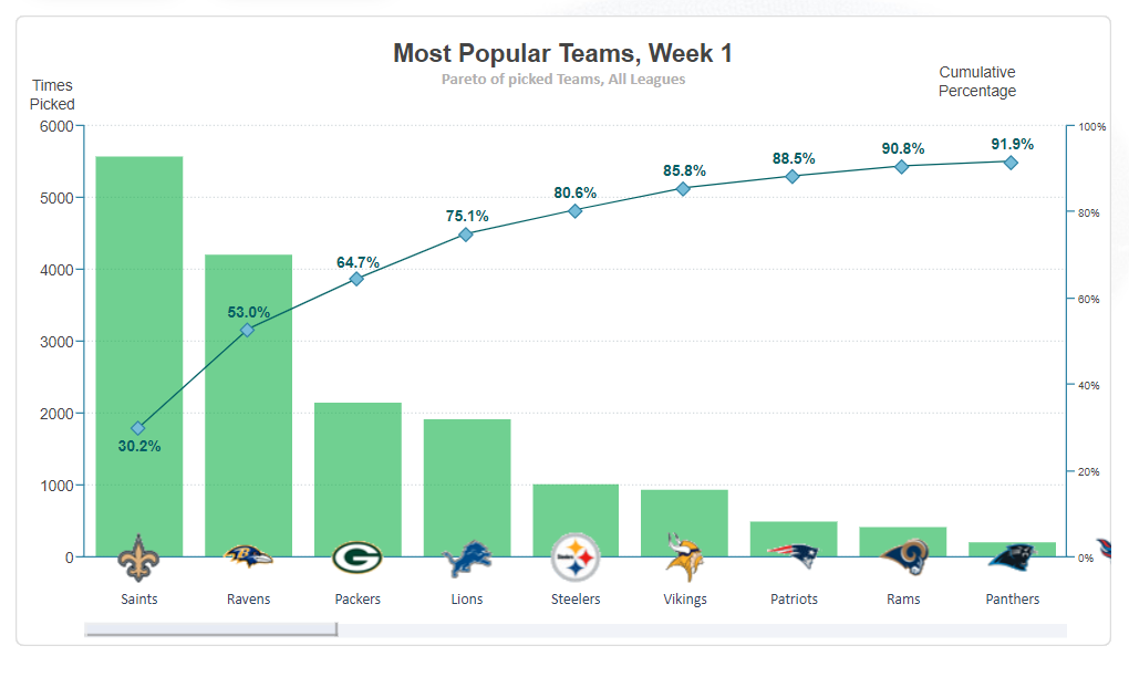 Lose The Spreadsheet, Run your Football Pool Online!