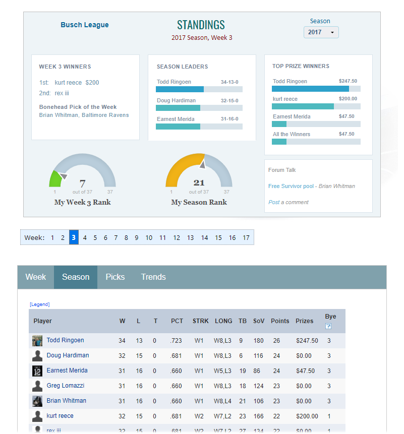 Football Pickem Standings