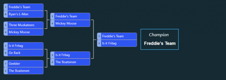 The Bracket Maker