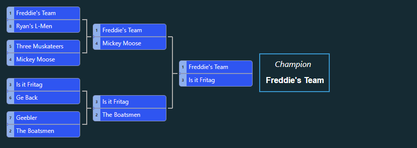 Free online Tournament Bracket Maker