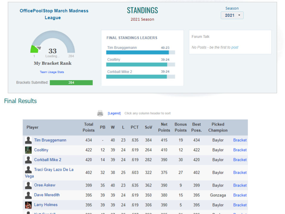 March Madness Pool Standings