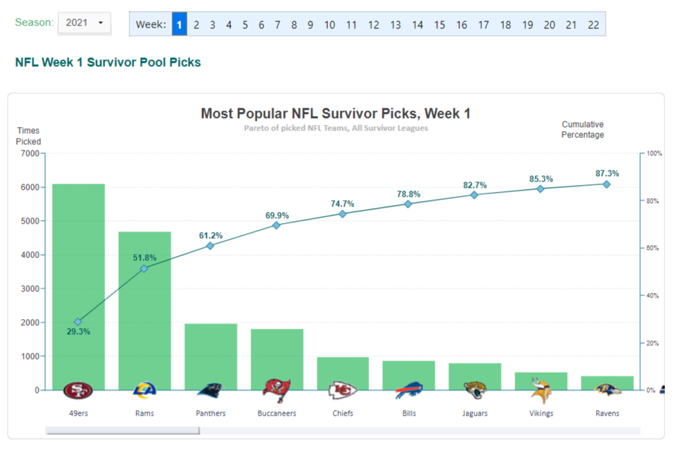 NFL Survivor Pool Strategies OfficePoolStop Blog