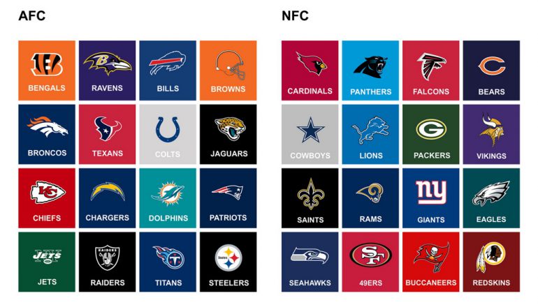 NFL-Teams