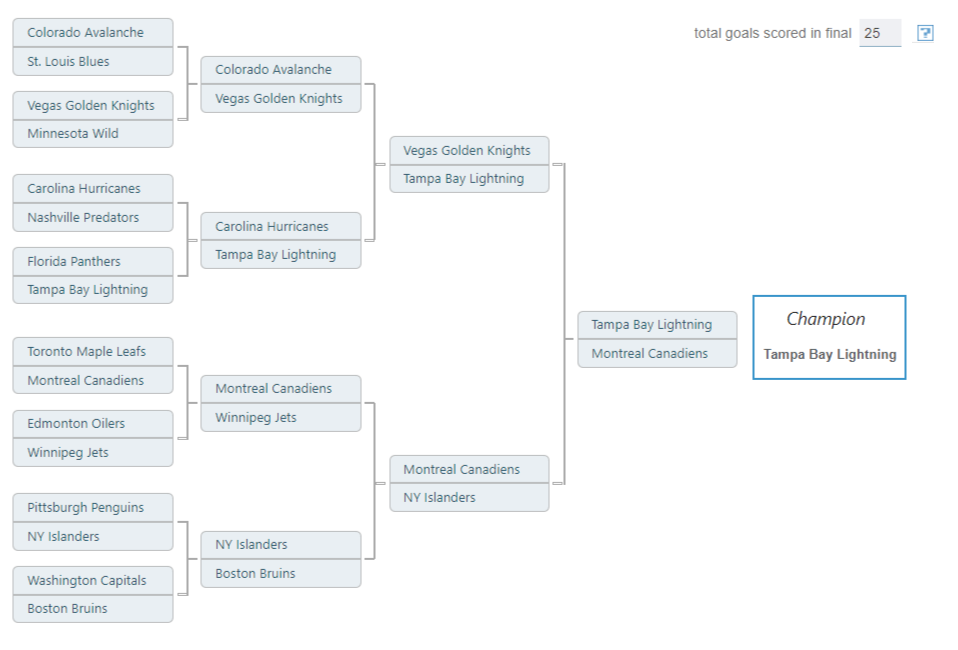 NHL Brackets